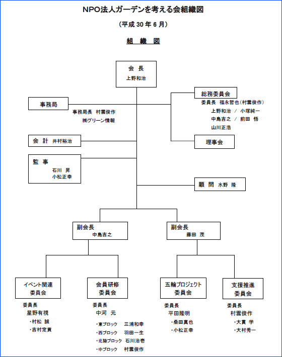 役員構成図